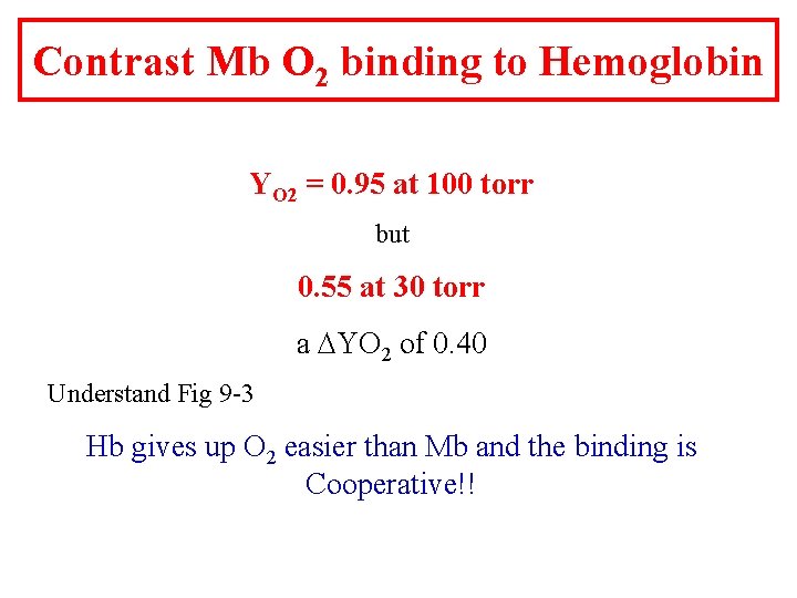 Contrast Mb O 2 binding to Hemoglobin YO 2 = 0. 95 at 100