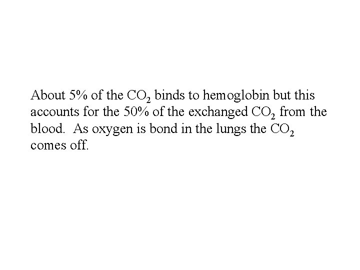 About 5% of the CO 2 binds to hemoglobin but this accounts for the