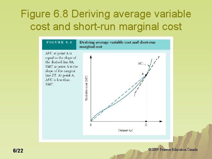 Figure 6. 8 Deriving average variable cost and short-run marginal cost 6/22 © 2009 Figure 6. 8 Deriving average variable cost and short-run marginal cost 6/22 © 2009