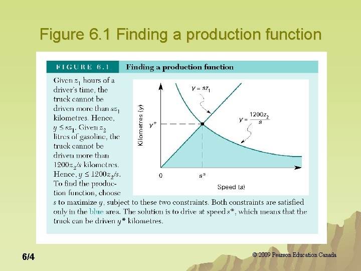 Figure 6. 1 Finding a production function 6/4 © 2009 Pearson Education Canada Figure 6. 1 Finding a production function 6/4 © 2009 Pearson Education Canada