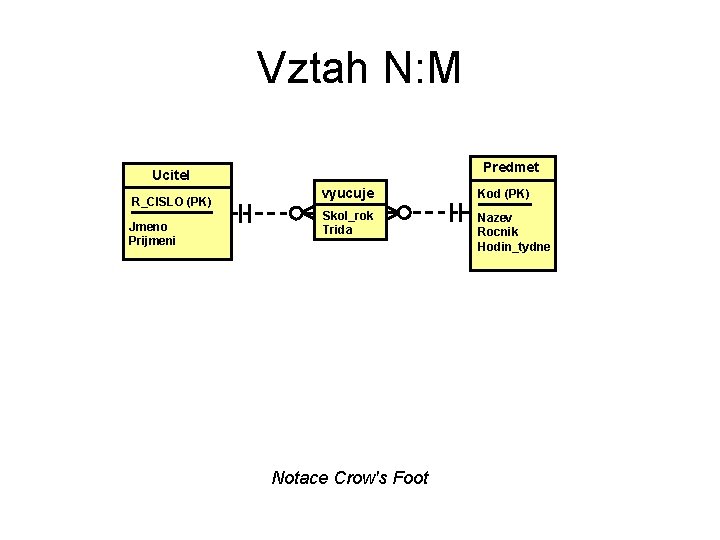 Vztah N: M Predmet Ucitel R_CISLO (PK) Jmeno Prijmeni vyucuje Kod (PK) Skol_rok Trida