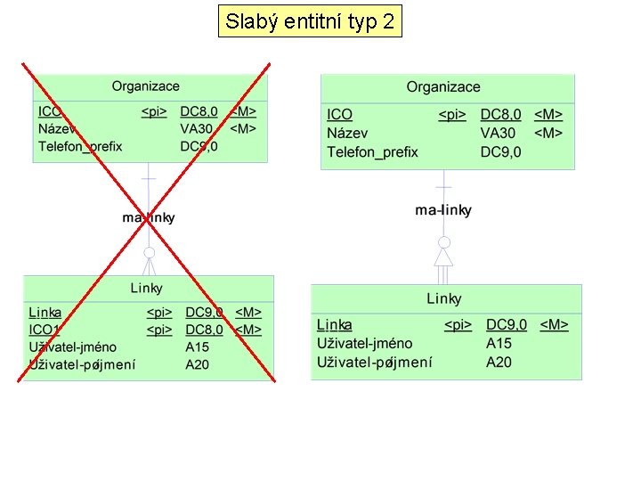 Slabý entitní typ 2 