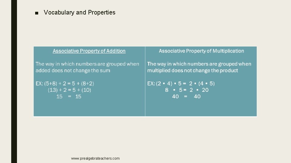 ■ Vocabulary and Properties www. prealgebrateachers. com 