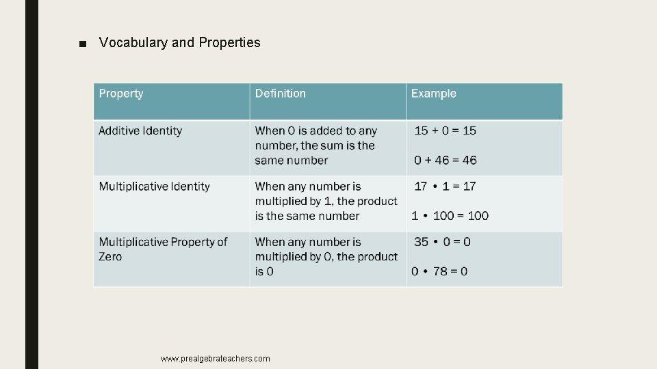 ■ Vocabulary and Properties www. prealgebrateachers. com 