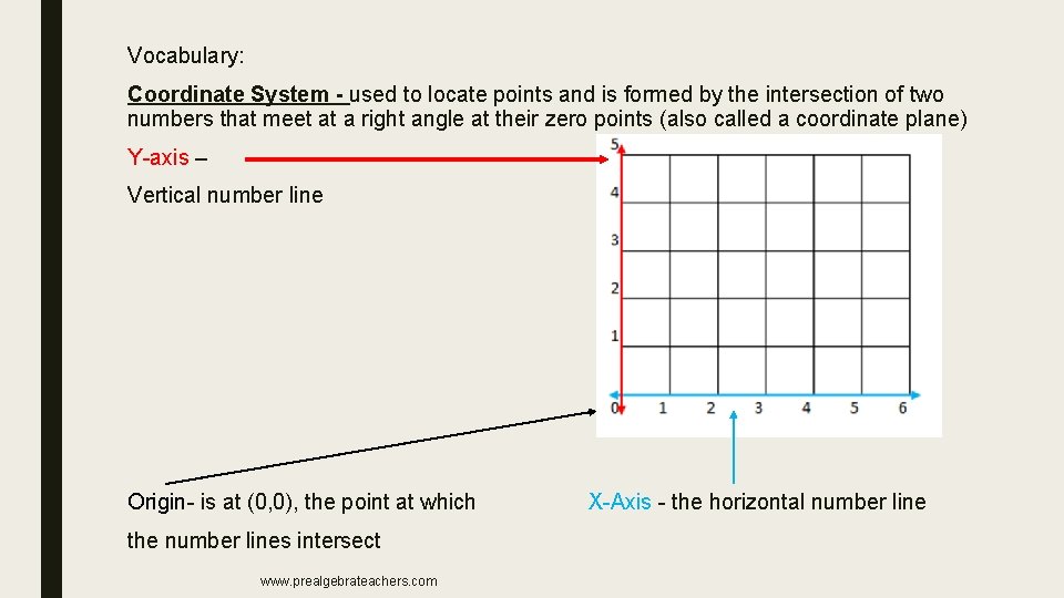Vocabulary: Coordinate System - used to locate points and is formed by the intersection Vocabulary: Coordinate System - used to locate points and is formed by the intersection