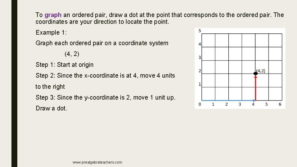 To graph an ordered pair, draw a dot at the point that corresponds to To graph an ordered pair, draw a dot at the point that corresponds to