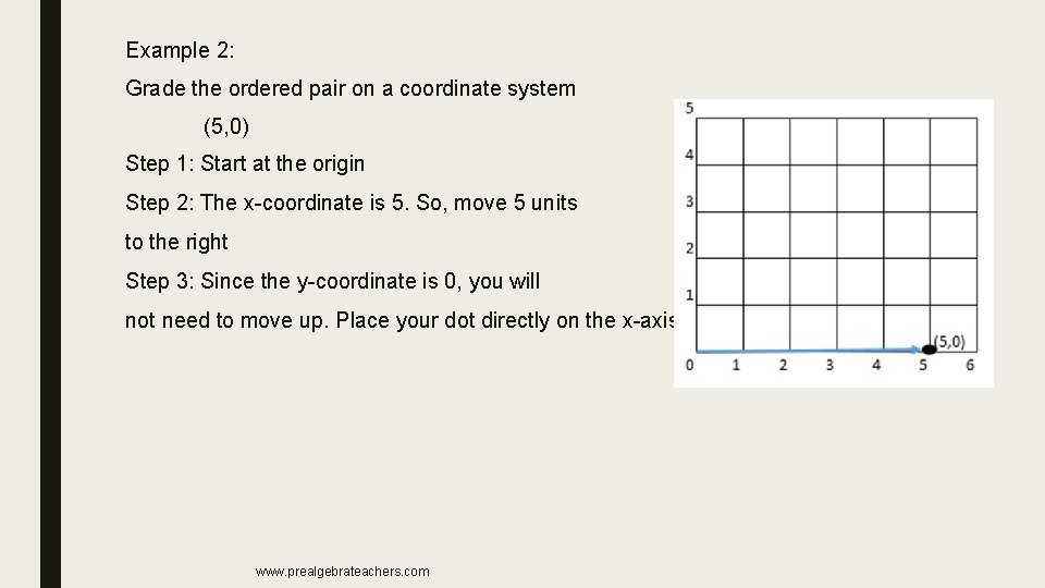 Example 2: Grade the ordered pair on a coordinate system (5, 0) Step 1: