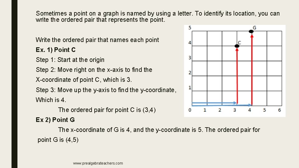 Sometimes a point on a graph is named by using a letter. To identify Sometimes a point on a graph is named by using a letter. To identify