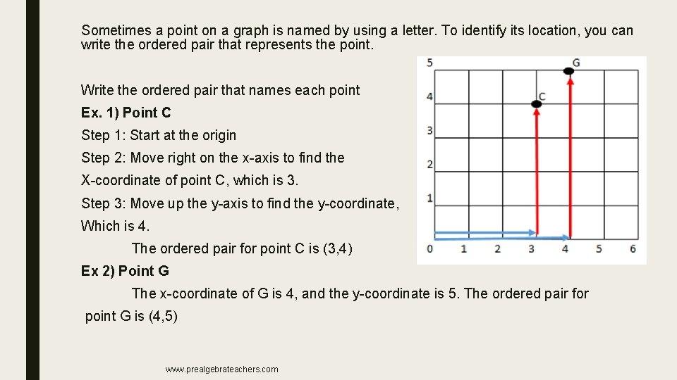 Sometimes a point on a graph is named by using a letter. To identify