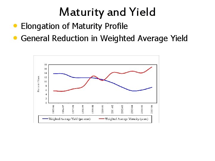 Maturity and Yield • Elongation of Maturity Profile • General Reduction in Weighted Average