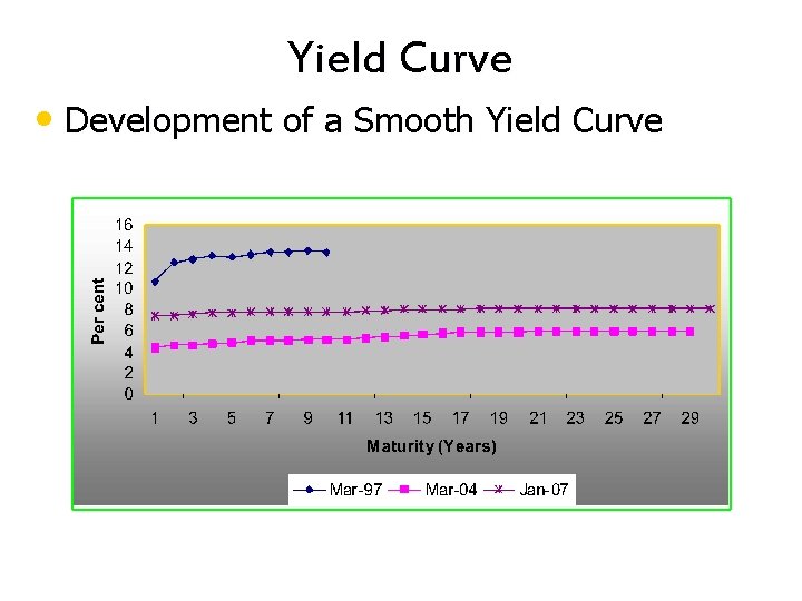 Yield Curve • Development of a Smooth Yield Curve 