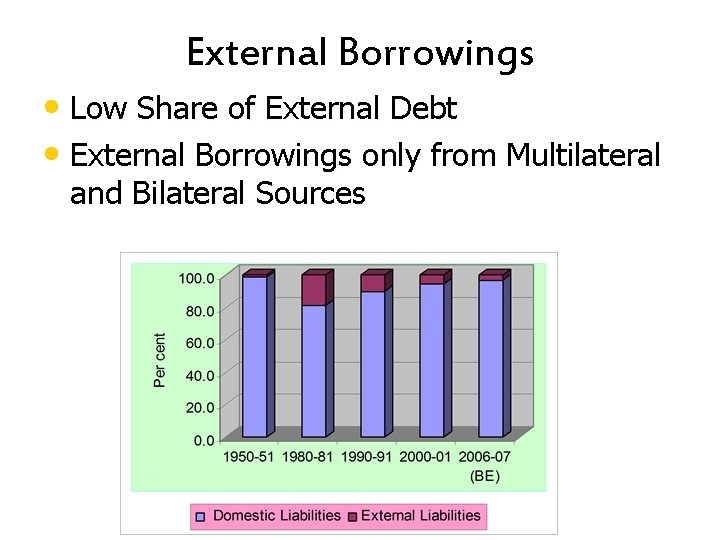 External Borrowings • Low Share of External Debt • External Borrowings only from Multilateral