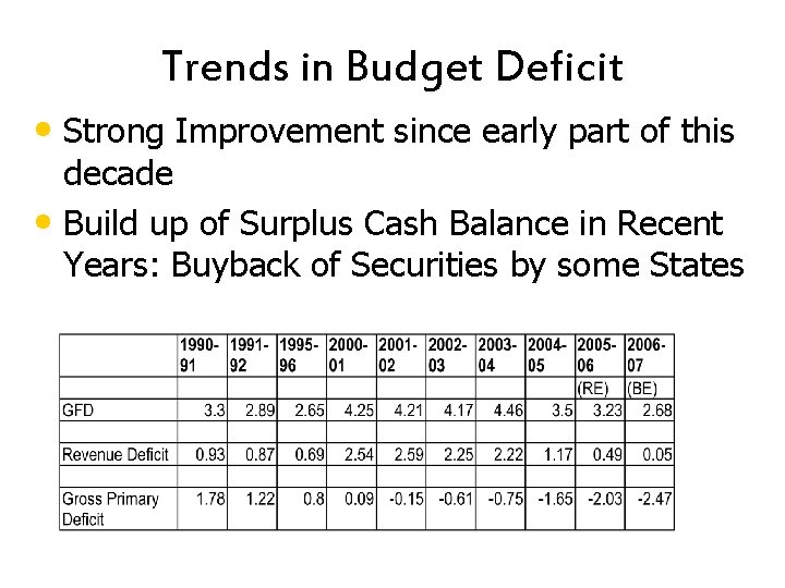 Trends in Budget Deficit • Strong Improvement since early part of this decade •