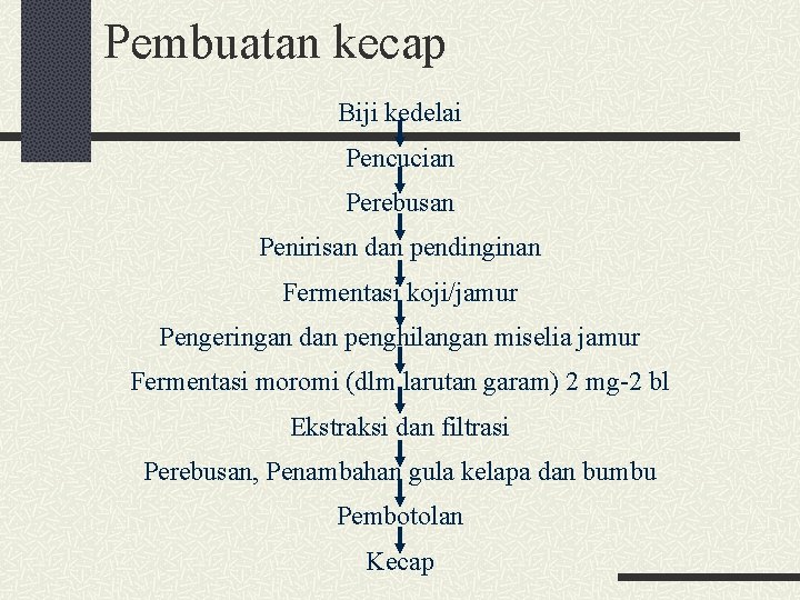 Pembuatan kecap Biji kedelai Pencucian Perebusan Penirisan dan pendinginan Fermentasi koji/jamur Pengeringan dan penghilangan