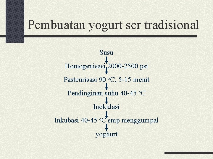 Pembuatan yogurt scr tradisional Susu Homogenisasi 2000 -2500 psi Pasteurisasi 90 o. C, 5