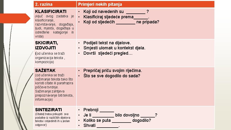 2. razina Primjeri nekih pitanja KLASIFICIRATI (ključ • Koji od navedenih su ____ ?