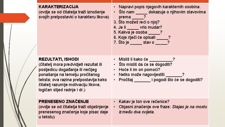 KARAKTERIZACIJA (ovdje se od čitatelja traži iznošenje svojih pretpostavki o karakteru likova) • Napravi