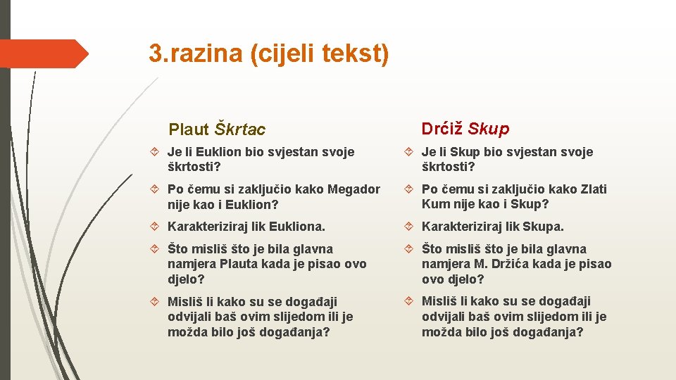 3. razina (cijeli tekst) Plaut Škrtac Drćiž Skup Je li Euklion bio svjestan svoje