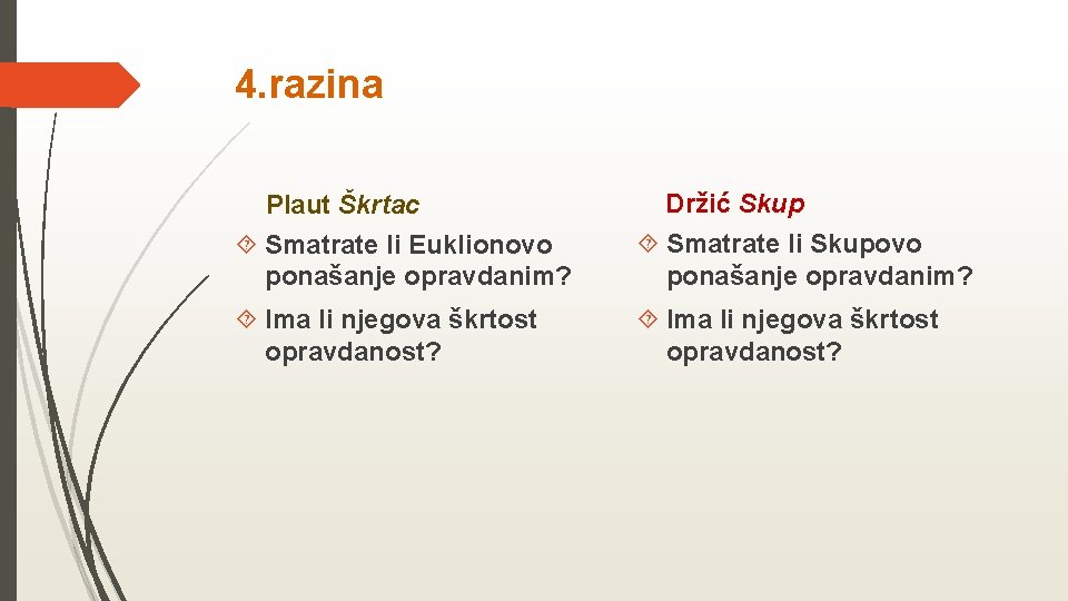 4. razina Plaut Škrtac Smatrate li Euklionovo ponašanje opravdanim? Držić Skup Smatrate li Skupovo