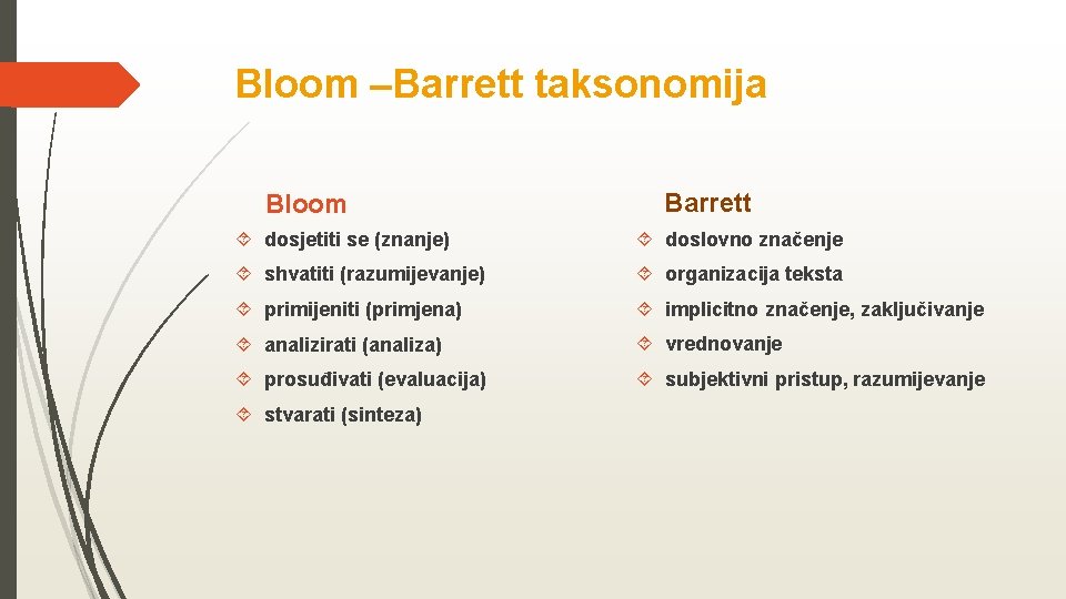 Bloom –Barrett taksonomija Bloom Barrett dosjetiti se (znanje) doslovno značenje shvatiti (razumijevanje) organizacija teksta