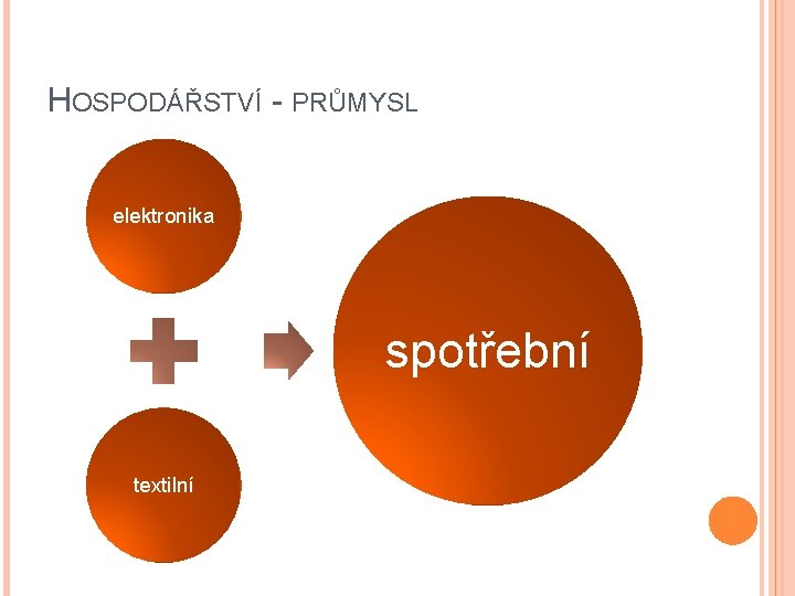 HOSPODÁŘSTVÍ - PRŮMYSL elektronika spotřební textilní 