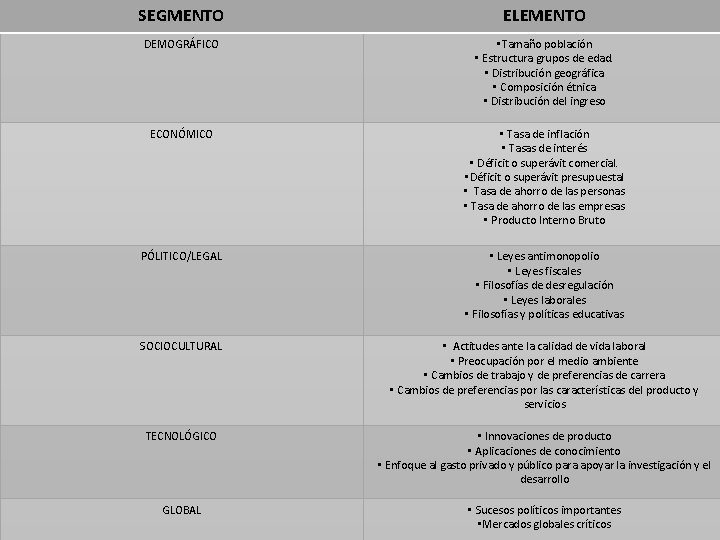 SEGMENTO ELEMENTO DEMOGRÁFICO • Tamaño población • Estructura grupos de edad. • Distribución geográfica