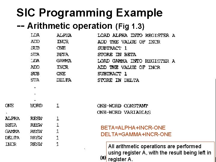 SIC Programming Example -- Arithmetic operation (Fig 1. 3) BETA=ALPHA+INCR-ONE DELTA=GAMMA+INCR-ONE All arithmetic operations