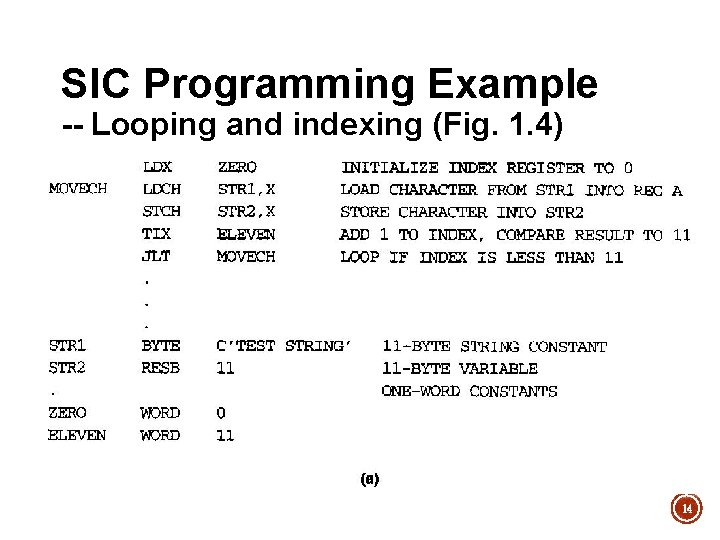 SIC Programming Example -- Looping and indexing (Fig. 1. 4) 14 