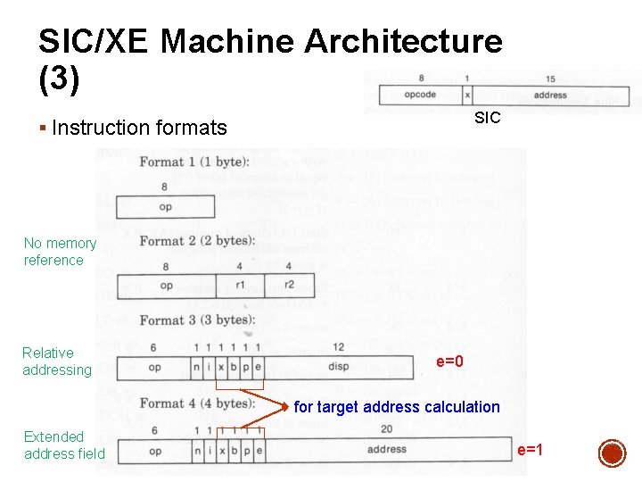 SIC/XE Machine Architecture (3) SIC § Instruction formats No memory reference Relative addressing e=0