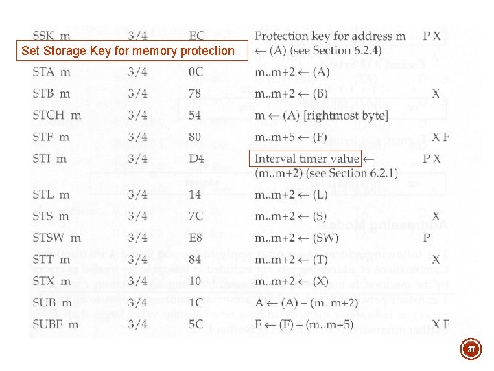 Set Storage Key for memory protection 37 