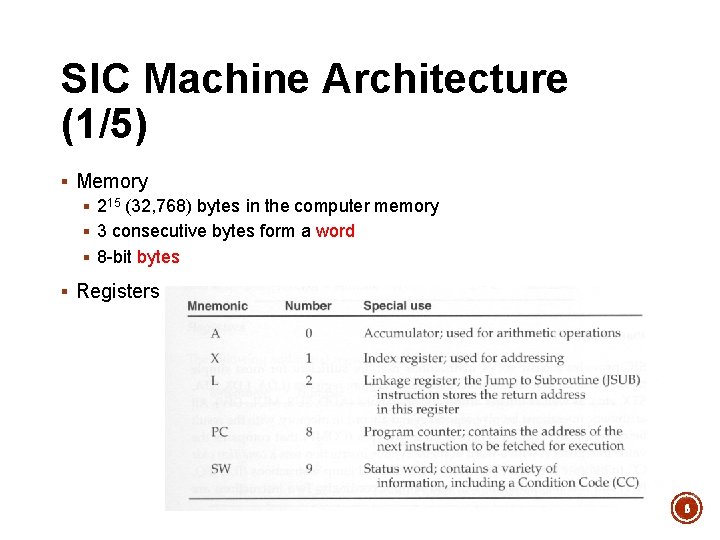 SIC Machine Architecture (1/5) § Memory § 215 (32, 768) bytes in the computer