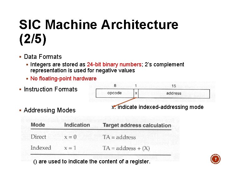 SIC Machine Architecture (2/5) § Data Formats § Integers are stored as 24 -bit