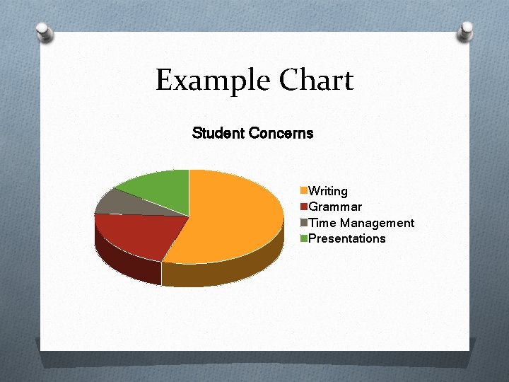Example Chart Student Concerns Writing Grammar Time Management Presentations 