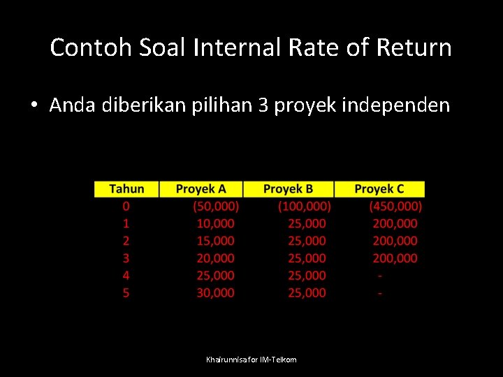 Contoh Soal Internal Rate of Return • Anda diberikan pilihan 3 proyek independen Khairunnisa