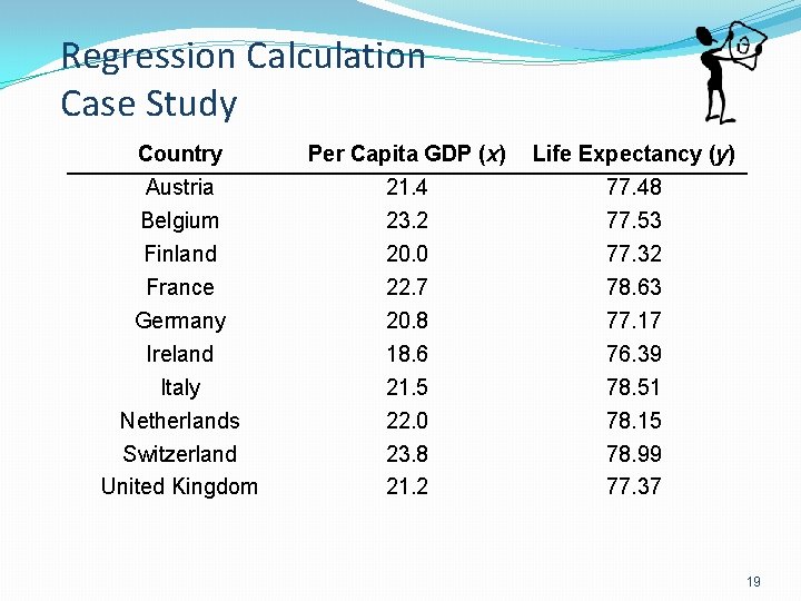 Regression Calculation Case Study Country Austria Belgium Finland France Germany Ireland Italy Netherlands Switzerland