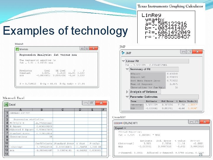 Examples of technology 23 