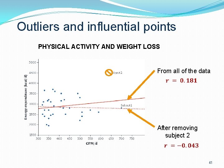 Outliers and influential points PHYSICAL ACTIVITY AND WEIGHT LOSS From all of the data