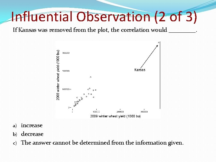 Influential Observation (2 of 3) If Kansas was removed from the plot, the correlation