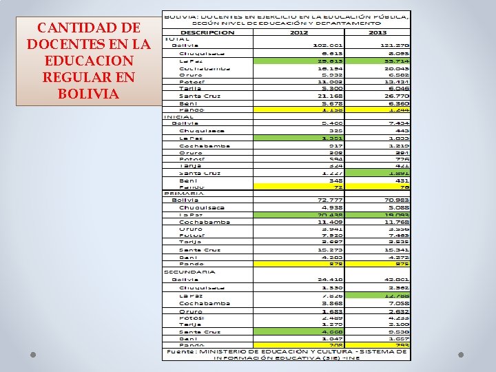 CANTIDAD DE DOCENTES EN LA EDUCACION REGULAR EN BOLIVIA 