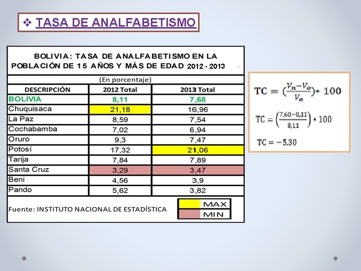 v TASA DE ANALFABETISMO 2012 - 2013 v TASA DE ANALFABETISMO 2012 - 2013