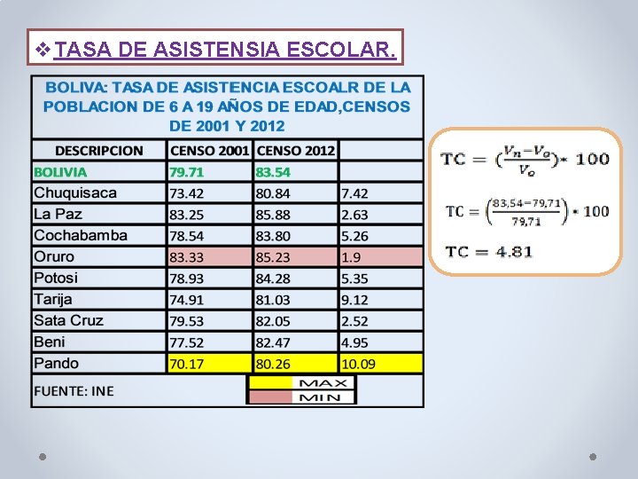 v. TASA DE ASISTENSIA ESCOLAR. v. TASA DE ASISTENSIA ESCOLAR.