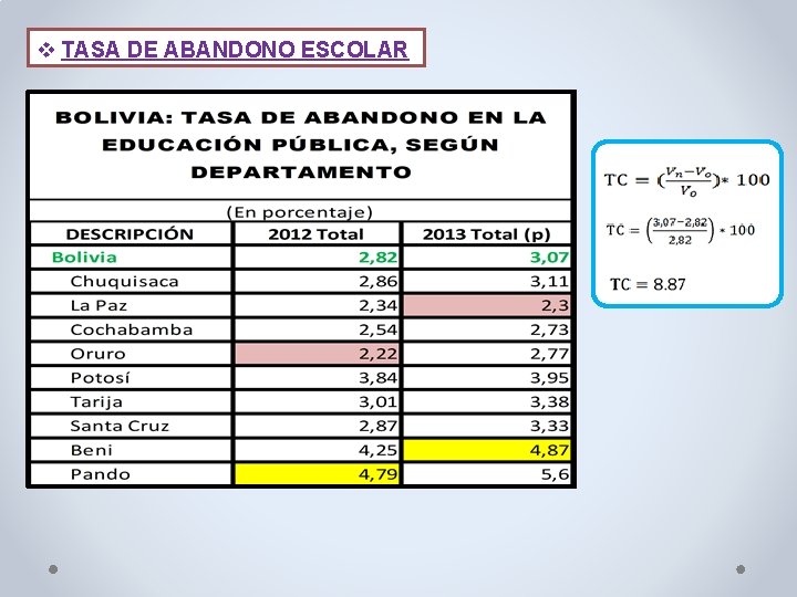 v TASA DE ABANDONO ESCOLAR v TASA DE ABANDONO ESCOLAR