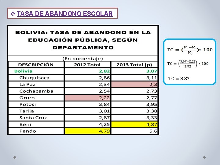 v TASA DE ABANDONO ESCOLAR 