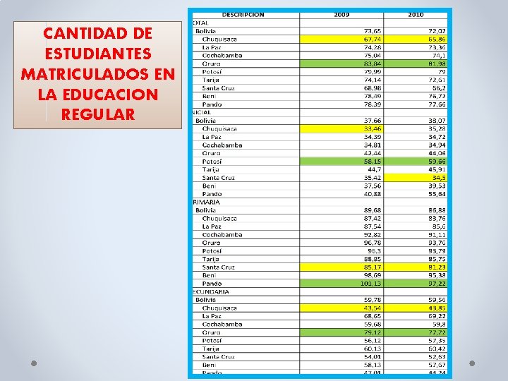 CANTIDAD DE ESTUDIANTES MATRICULADOS EN LA EDUCACION REGULAR 