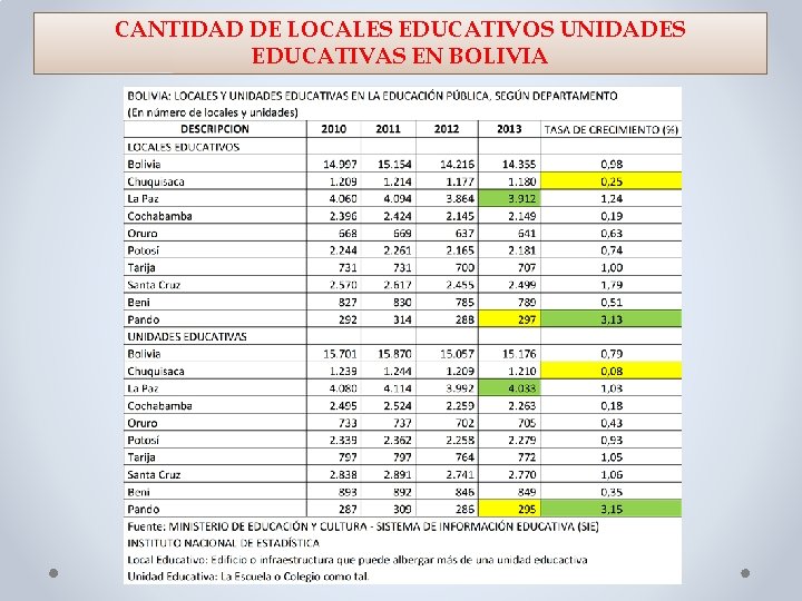 CANTIDAD DE LOCALES EDUCATIVOS UNIDADES EDUCATIVAS EN BOLIVIA 