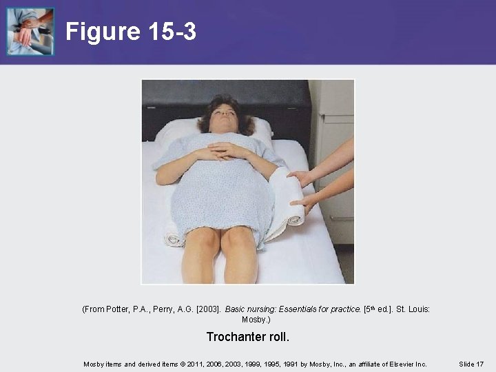 Figure 15 -3 (From Potter, P. A. , Perry, A. G. [2003]. Basic nursing: