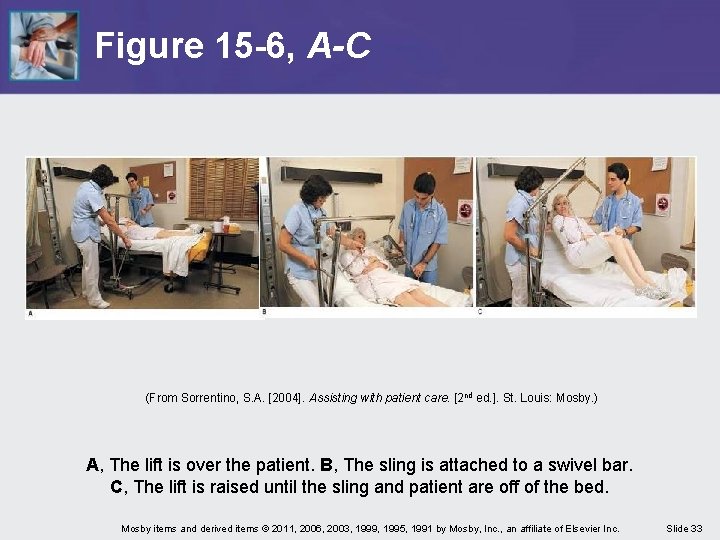 Figure 15 -6, A-C (From Sorrentino, S. A. [2004]. Assisting with patient care. [2