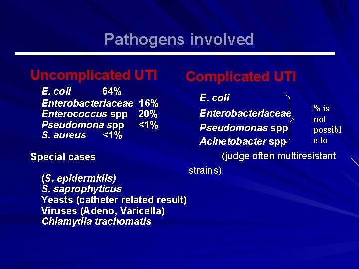 Pathogens involved Uncomplicated UTI Complicated UTI E. coli 64% Enterobacteriaceae 16% Enterococcus spp 20%