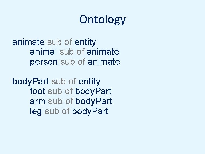 Ontology animate sub of entity animal sub of animate person sub of animate body.