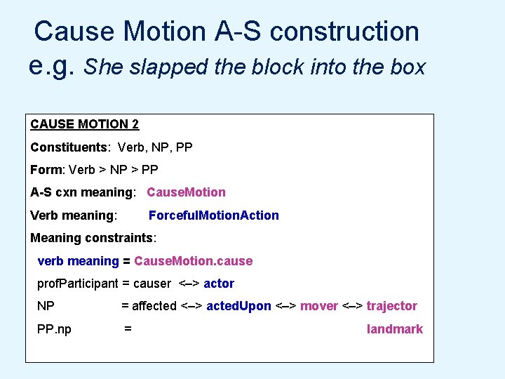 Cause Motion A-S construction e. g. She slapped the block into the box CAUSE